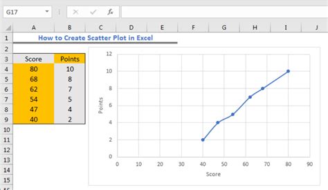 Image result for Excel Pivot Scatter Plot