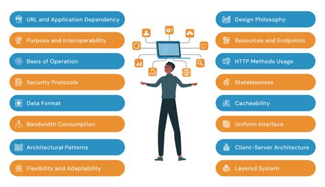 Image result for Difference Between API and Rest API in Python