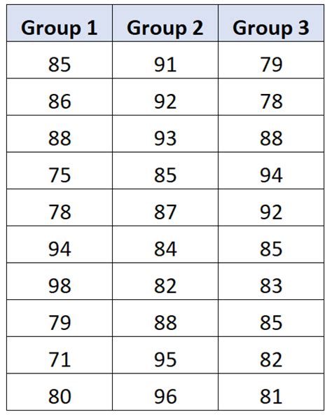 Two-Way Anova Problem に対する画像結果