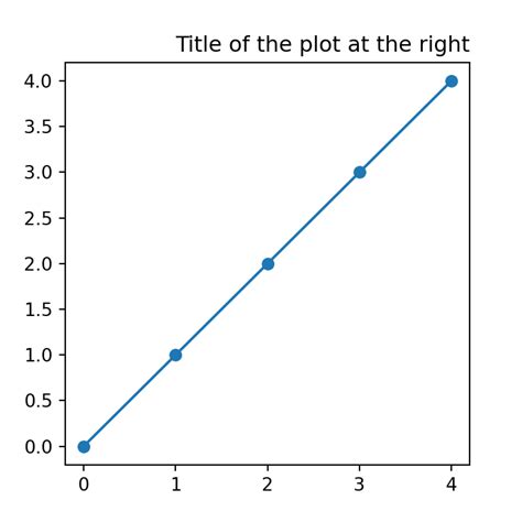 Toradh íomhá ar Python Plot Pad