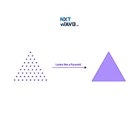 Image result for Number Pyramid Pattern in Java