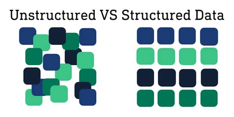 Unstructured Vus Structured Data に対する画像結果