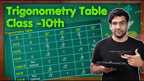 Toradh íomhá ar Trigonometry Table Trick