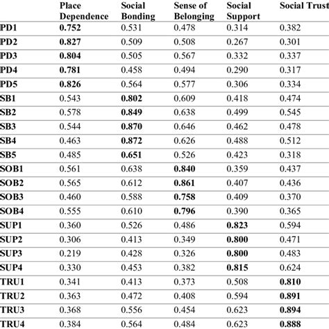 Chevron Cross Loading Chart に対する画像結果