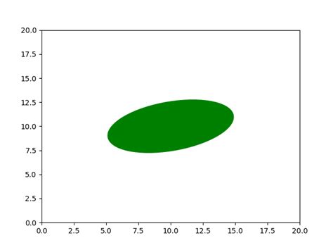 Image result for Matplotlib Draw Bacground Triangle