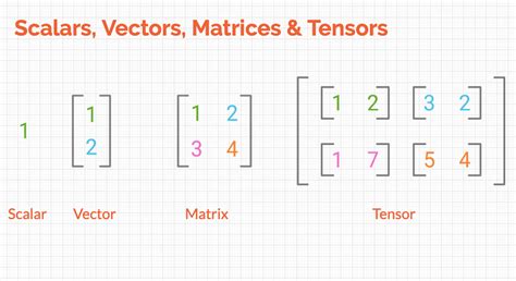 Matriks Python に対する画像結果