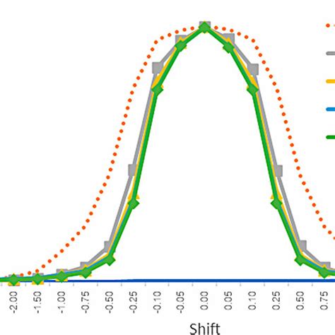 Toradh íomhá ar Runners Running Normal Distribution Curve