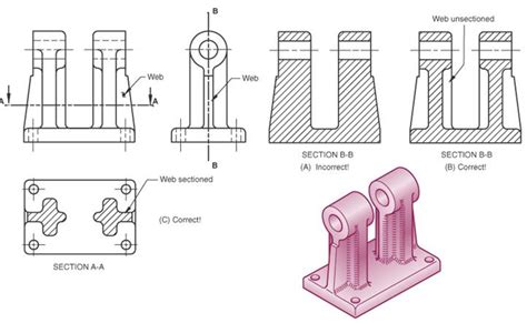 Afbeeldingsresultaten voor Breakout Section View in NX Modeling
