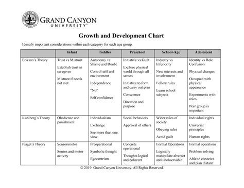 Image result for Growth and Development Chart