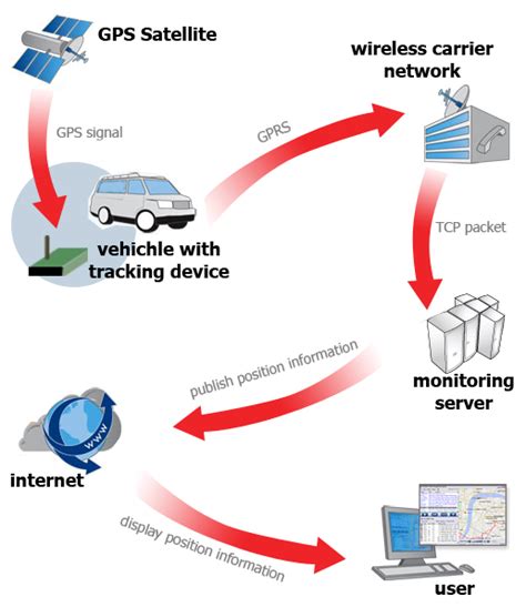Image result for Task Tracking System Architecture