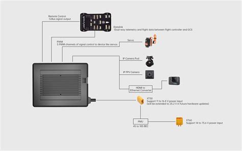 Image result for Greengate CK32 Network Interface Module