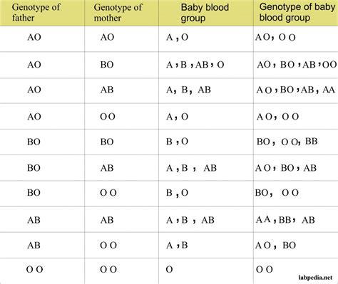 Toradh íomhá ar Genotype and Phenotype Bio-Blood