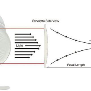 Afbeeldingsresultaten voor Alcon Vivity IOL