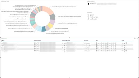 Image result for Azure Resource Graph Java Example