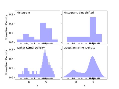Afbeeldingsresultaten voor Kernal Distribution Function