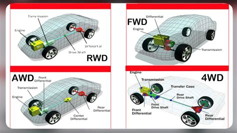 Image result for AWD Drivetrain