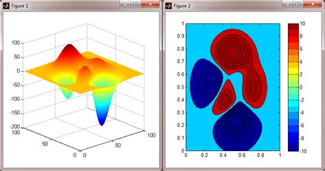 Contour Scatter MATLAB に対する画像結果