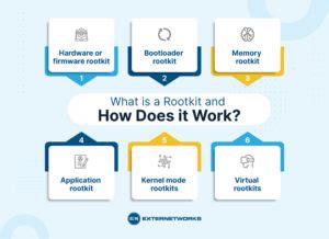 Image result for Rootkit Installation Process
