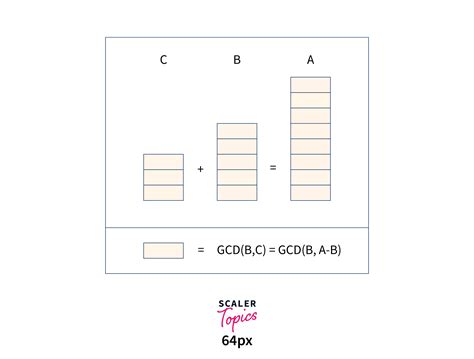 Halstead Length and Volume Measure of GCD Program に対する画像結果