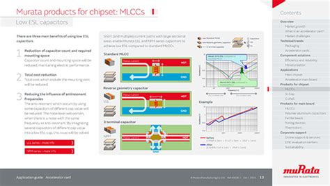 Image result for Microsoft Azure Accelerator Card