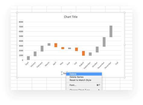 Waterfall Chart Excel に対する画像結果