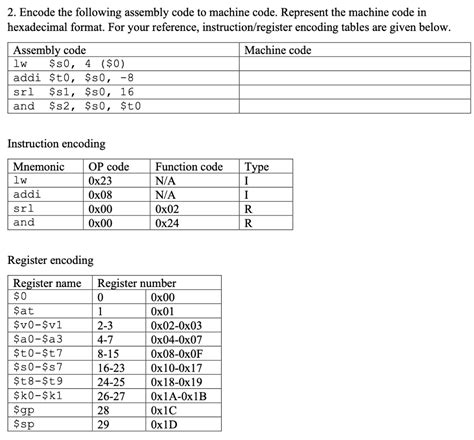 Image result for Assebly Machine Code