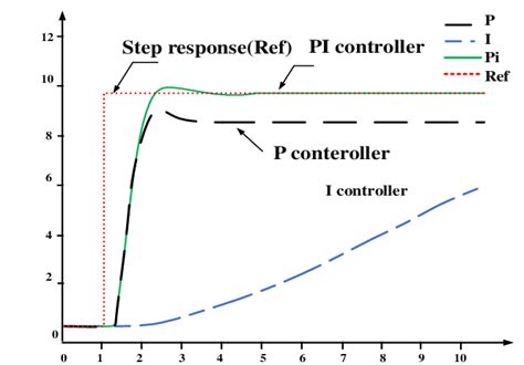 Image result for Pi PID Controller