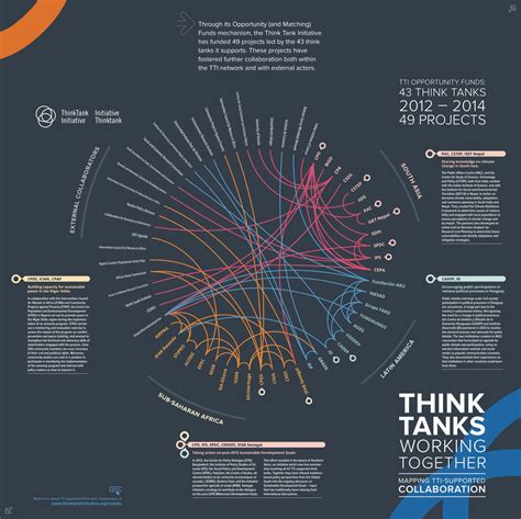 Image result for Research Data Sharing Graph