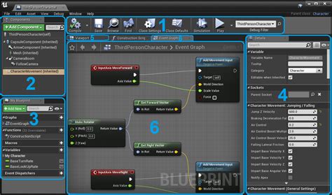 Image result for Visual Scripting UE 4