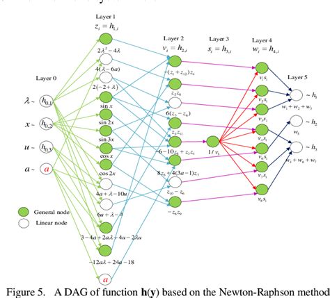 Neural Network as Directed Graph に対する画像結果