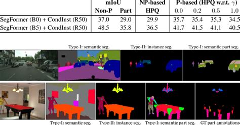 Instance Segmentation Accuracy-साठीचा प्रतिमा निकाल