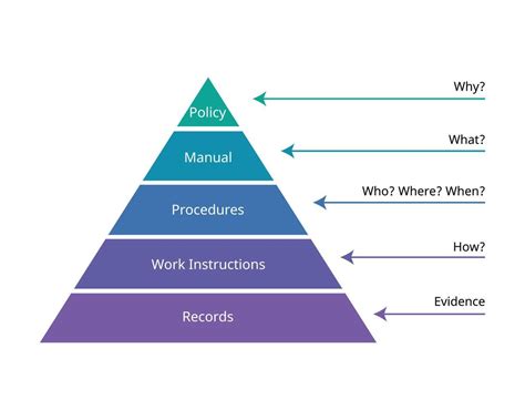Process and Quality Management System Requirements Vector に対する画像結果