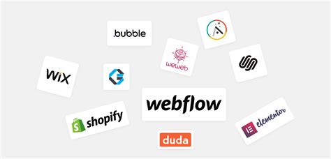 Toradh íomhá ar Free No Code Platforms