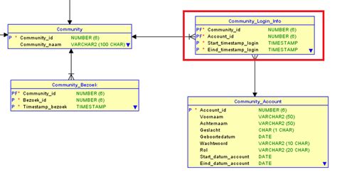 Image result for Intermediary Table SQL