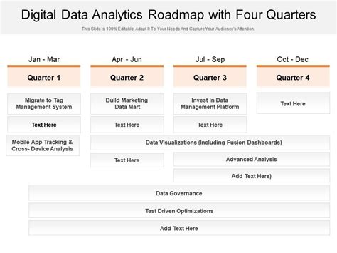 Image result for Data and Analytics RoadMap