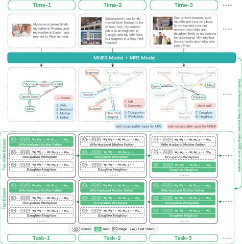 Image result for Multimodal Knowledge Graph