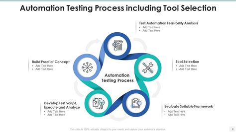 Image result for Automated Software Testing PPT