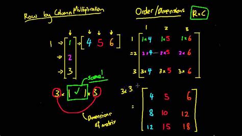 Afbeeldingsresultaten voor Row vs Column Matrix