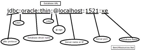 Image result for Oracle JDBC