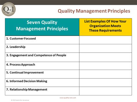 Image result for ISO 9000 Quality Management Principles