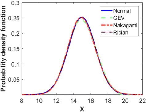 Image result for Example of Marginal Distribution