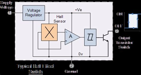 Toradh íomhá ar What Is a Hall Effect Sensor
