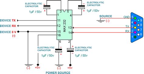 Image result for Serial Communication Diagram
