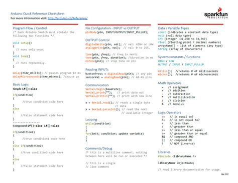 Image result for Arduino Cheat Sheet pinMode