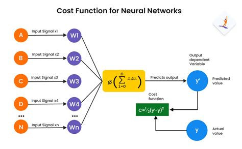 Afbeeldingsresultaten voor Cost Function Formula in Matrix