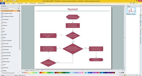 Image result for Payment Processing Flowchart