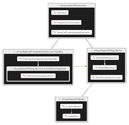 Toradh íomhá ar Map Visual Studio