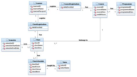 Course Registration System Class Diagram に対する画像結果