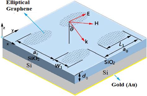 Geometrical Array に対する画像結果
