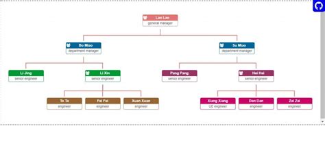 Image result for Tree List HTML